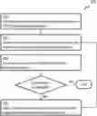 Fig. 01 - METHOD AND APPARATUS FOR LINEARIZING AND MITIGATING DENSITY DIFFERENCES ACROSS MULTIPLE CHROMATOGRAPHIC SYSTEMS