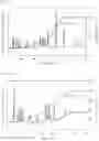 Fig. 03 - Method for amino acid analysis and system for amino acid analysis