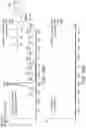 Fig. 13 - Use of vapor deposition coated flow paths for improved analytical analysis