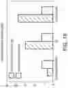Fig. 21 - Use of vapor deposition coated flow paths for improved analytical analysis