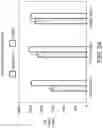 Fig. 31 - Use of vapor deposition coated flow paths for improved analytical analysis