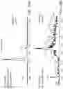 Fig. 32 - Use of vapor deposition coated flow paths for improved analytical analysis