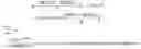 Fig. 02 - Rapid scoring of LC-MS/MS peptide data