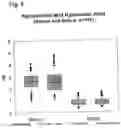 Fig. 07 - IN VITRO METHOD FOR THE DETERMINATION OF NEURODEGENERATIVE DISEASES