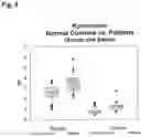 Fig. 09 - IN VITRO METHOD FOR THE DETERMINATION OF NEURODEGENERATIVE DISEASES