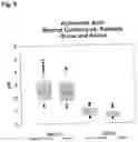 Fig. 10 - IN VITRO METHOD FOR THE DETERMINATION OF NEURODEGENERATIVE DISEASES