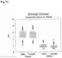 Fig. 11 - IN VITRO METHOD FOR THE DETERMINATION OF NEURODEGENERATIVE DISEASES