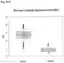 Fig. 12 - IN VITRO METHOD FOR THE DETERMINATION OF NEURODEGENERATIVE DISEASES