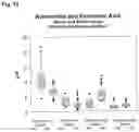 Fig. 14 - IN VITRO METHOD FOR THE DETERMINATION OF NEURODEGENERATIVE DISEASES