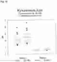 Fig. 15 - IN VITRO METHOD FOR THE DETERMINATION OF NEURODEGENERATIVE DISEASES