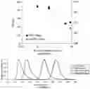 Fig. 09 - LABELLED SILICA-BASED NANOMATERIAL WITH ENHANCED PROPERTIES AND USES THEREOF