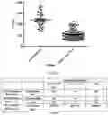 Fig. 07 - Target marker GP73 for detecting steatohepatitis and detection application method