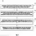 Fig. 02 - Method a System for a Biomarker Breath Test Using Mass Abnormalities in Gaseous Ions with Imaging Correlates