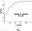 Fig. 06 - Method a System for a Biomarker Breath Test Using Mass Abnormalities in Gaseous Ions with Imaging Correlates