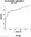 Fig. 08 - Method a System for a Biomarker Breath Test Using Mass Abnormalities in Gaseous Ions with Imaging Correlates