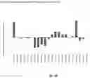 Fig. 10 - Single-molecule protein and peptide sequencing