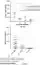 Fig. 24 - Biomarkers of organic acidemias