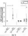 Fig. 27 - Biomarkers of organic acidemias