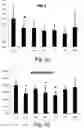 Fig. 04 - Composition comprising prostacyclin andor analogues thereof for treatment of acute critically ill patients
