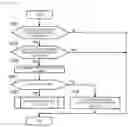Fig. 03 - Automatic analysis device