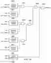 Fig. 10 - Companion chip short circuit immunity