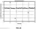 Fig. 07 - In-motion initialization of accelerometer for accurate vehicle positioning