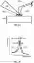 Fig. 02 - Surface sensitive atomic force microscope based infrared spectroscopy