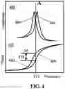 Fig. 05 - Surface sensitive atomic force microscope based infrared spectroscopy