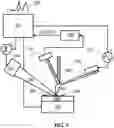 Fig. 06 - Surface sensitive atomic force microscope based infrared spectroscopy