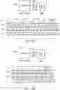 Fig. 32 - Commanded JTAG test access port operations