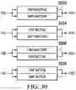 Fig. 22 - TAP,TCK inverter,shadow access port scan/instruction registers,state machine