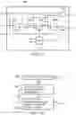 Fig. 21 - Test compression in a JTAG daisy-chain environment