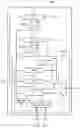 Fig. 29 - Test compression in a JTAG daisy-chain environment