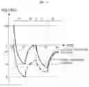 Fig. 12 - Apparatus and method for diagnosing positive electrode contactor of battery pack