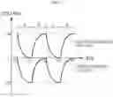 Fig. 13 - Apparatus and method for diagnosing positive electrode contactor of battery pack