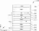 Fig. 01 - Stray field robust xMR sensor using perpendicular anisotropy