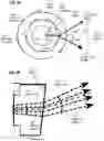 Fig. 12 - Systems and methods for refractive beam-steering