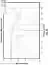 Fig. 23 - Up-sampling and cross-correlation for time of arrival determinations in passive entry/passive start systems