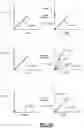 Fig. 56 - Up-sampling and cross-correlation for time of arrival determinations in passive entry/passive start systems