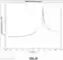 Fig. 65 - Up-sampling and cross-correlation for time of arrival determinations in passive entry/passive start systems