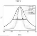Fig. 02 - Population of quantum dots and a composition including ihe same