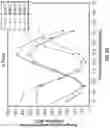 Fig. 10 - Pattern angle spatial selection structured illumination imaging