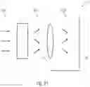 Fig. 17 - Optical beam former