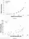 Fig. 06 - Nanoimprint lithography process and patterned substrate obtainable therefrom