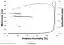 Fig. 07 - Nanoimprint lithography process and patterned substrate obtainable therefrom