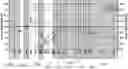 Fig. 01 - Metrology recipe selection