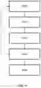 Fig. 10 - Metrology recipe selection