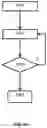 Fig. 14 - Metrology recipe selection