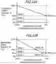 Fig. 15 - Determining lifetime of a developing apparatus in an image forming apparatus