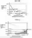 Fig. 16 - Determining lifetime of a developing apparatus in an image forming apparatus